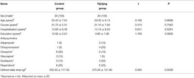 The Effect of Yijinjing on the Cognitive Function of Patients With Chronic Schizophrenia